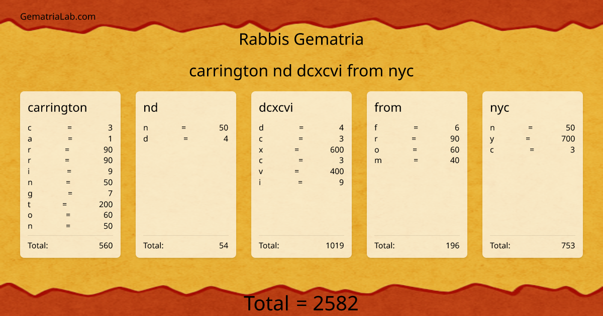 carrington nd dcxcvi from nyc in rabbis Gematria